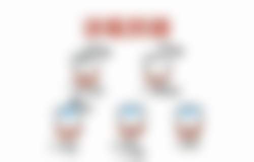 深圳正夫口腔(东门旗舰店)医院开展项目